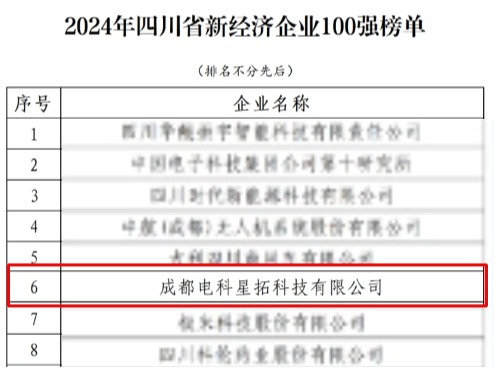 电科龙八头号荣膺“2024年四川省新经济企业”100强榜单.jpg